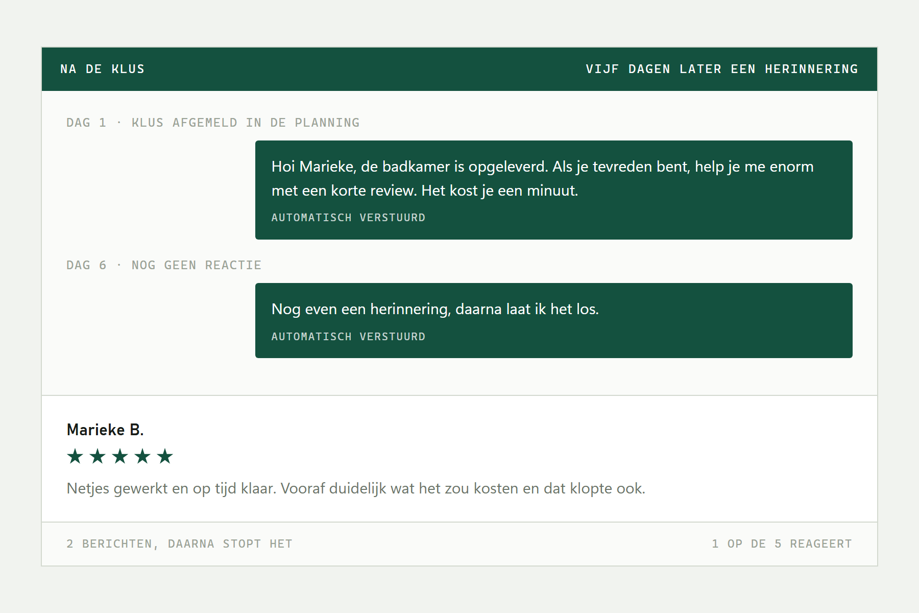 Reviews automatisch vragen: hoe het eruitziet als het draait